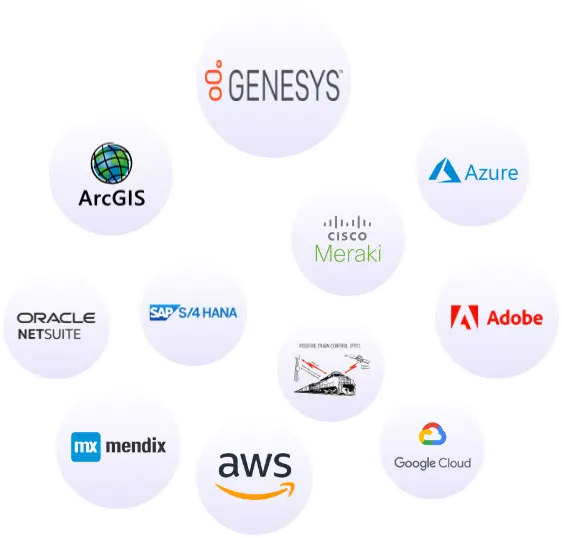 SkySys technology partners including Genesys, Azure, AWS, Google Cloud, Adobe, SAP S/4 HANA, Oracle NetSuite, Cisco Meraki, ArcGIS, Mendix and PTC